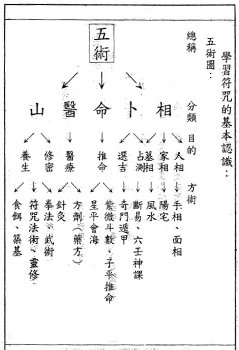 五術命格|【五術命格】五術命格大解析：揭秘你的前世今生